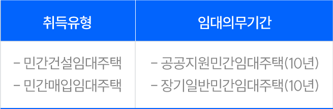 chart-1