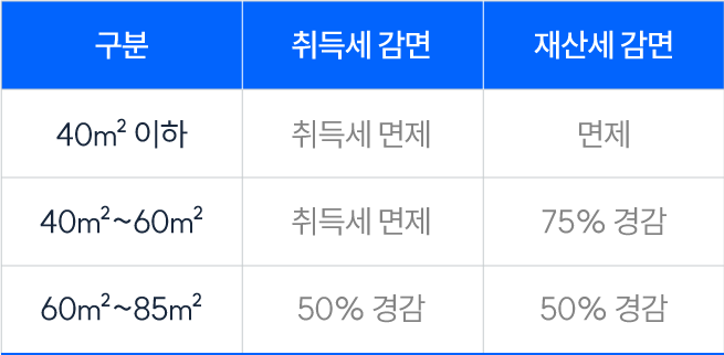 chart-2
